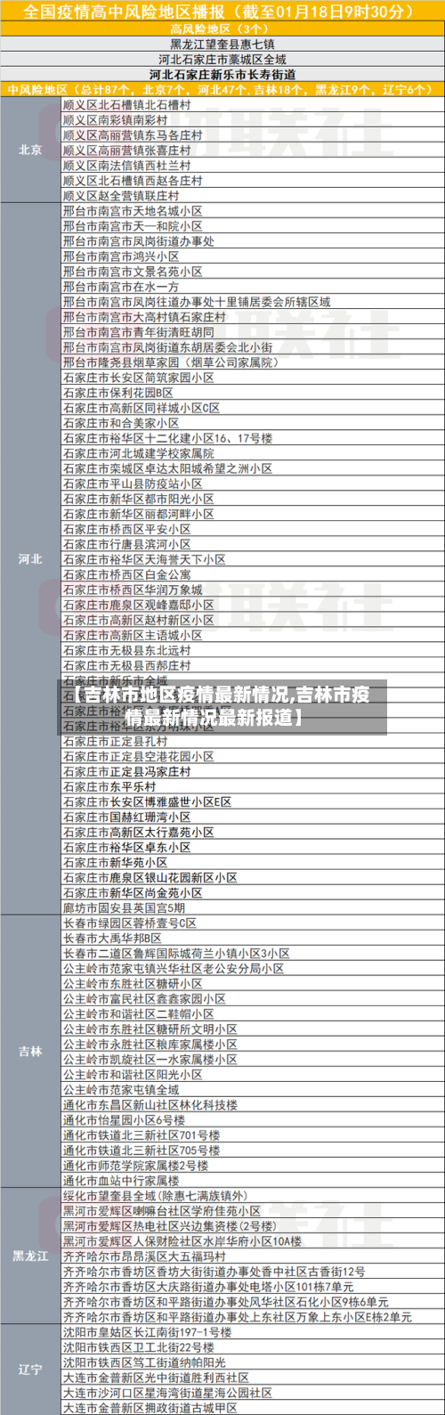 【吉林市地区疫情最新情况,吉林市疫情最新情况最新报道】