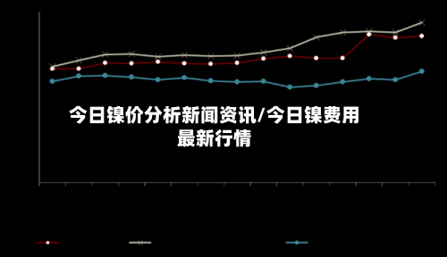 今日镍价分析新闻资讯/今日镍费用最新行情