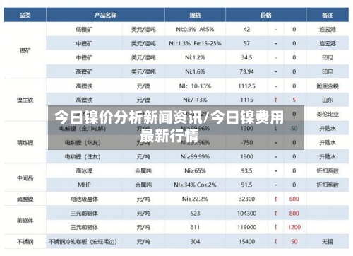 今日镍价分析新闻资讯/今日镍费用最新行情-第2张图片