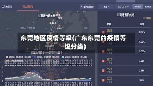 东莞地区疫情等级(广东东莞的疫情等级分类)-第3张图片