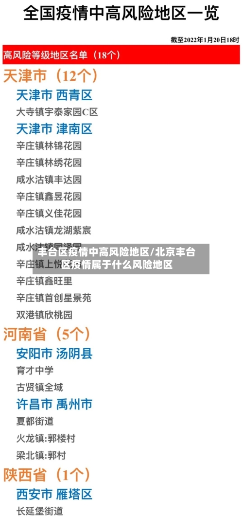 丰台区疫情中高风险地区/北京丰台区疫情属于什么风险地区