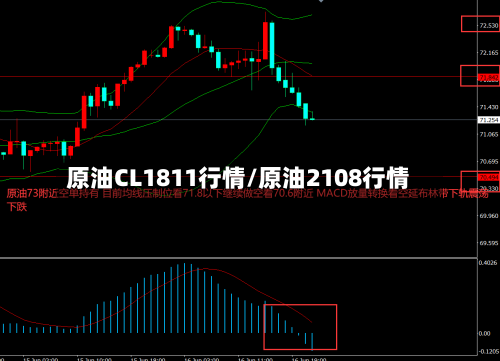 原油CL1811行情/原油2108行情
