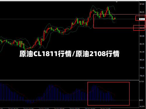 原油CL1811行情/原油2108行情-第2张图片