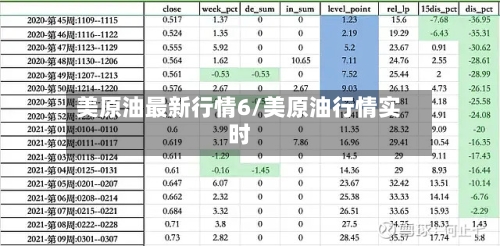 美原油最新行情6/美原油行情实时