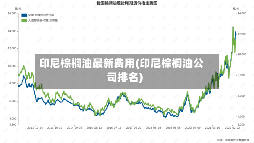 印尼棕榈油最新费用(印尼棕榈油公司排名)-第2张图片