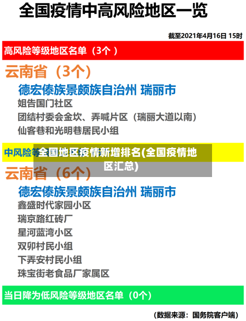 全国地区疫情新增排名(全国疫情地区汇总)