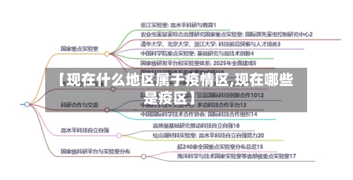 【现在什么地区属于疫情区,现在哪些是疫区】-第3张图片
