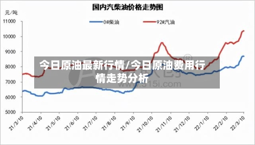 今日原油最新行情/今日原油费用行情走势分析-第2张图片