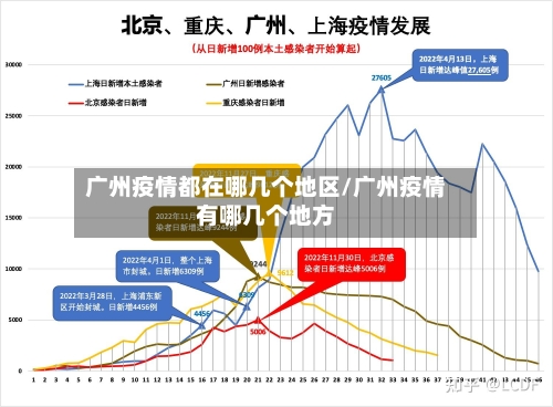 广州疫情都在哪几个地区/广州疫情有哪几个地方