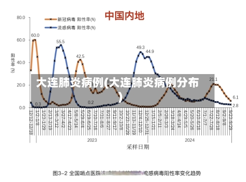 大连肺炎病例(大连肺炎病例分布)-第2张图片