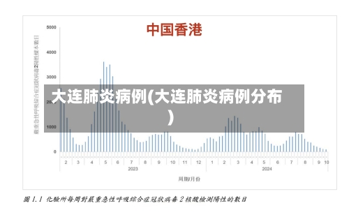 大连肺炎病例(大连肺炎病例分布)