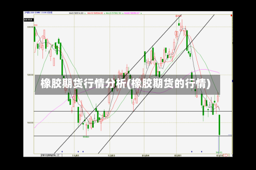 橡胶期货行情分析(橡胶期货的行情)