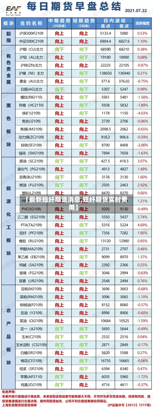 【最新短纤期货消息,短纤期货实时费用】-第2张图片