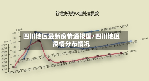 四川地区最新疫情通报图/四川地区疫情分布情况-第2张图片