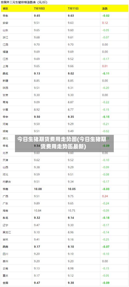 今日生猪期货费用走势图(今日生猪期货费用走势图最新)
