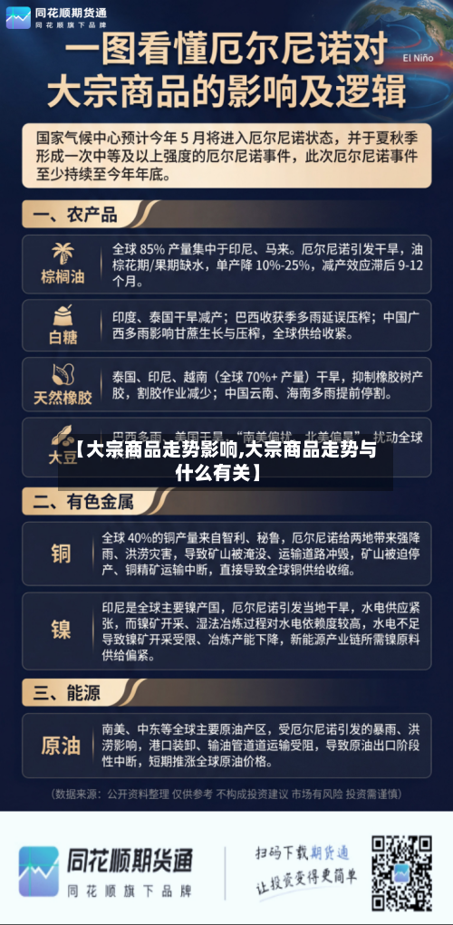 【大宗商品走势影响,大宗商品走势与什么有关】