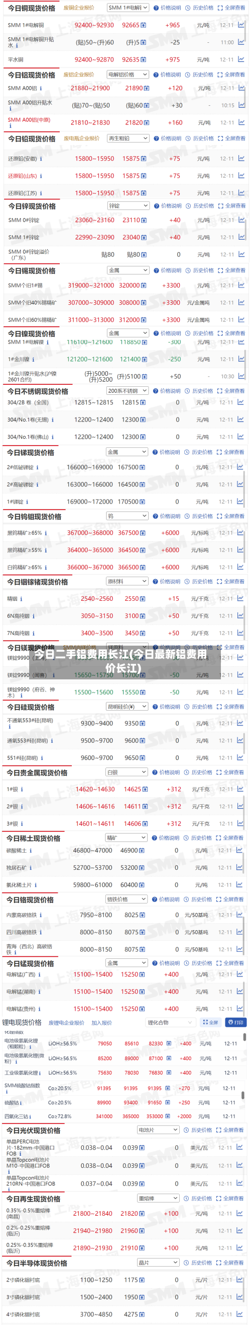 今日二手铝费用长江(今日最新铝费用价长江)-第2张图片