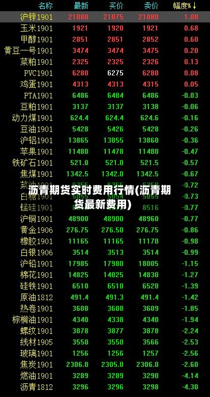 沥青期货实时费用行情(沥青期货最新费用)-第2张图片