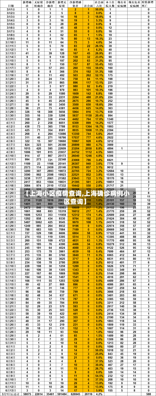 【上海小区疫情查询,上海确诊病例小区查询】-第2张图片