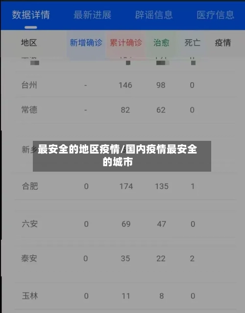 最安全的地区疫情/国内疫情最安全的城市