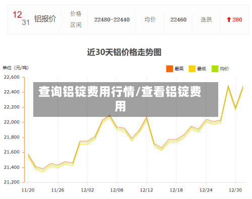 查询铝锭费用行情/查看铝锭费用