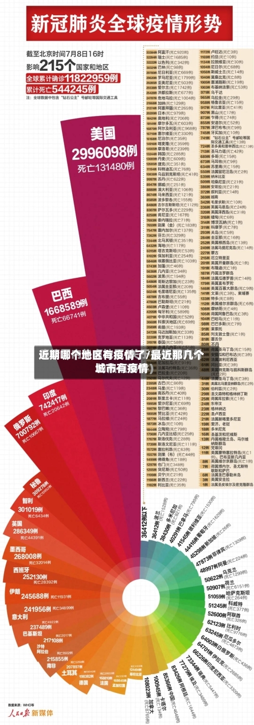 近期哪个地区有疫情了/最近那几个城市有疫情