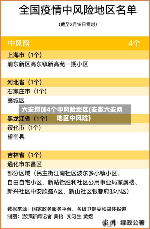 六安增加4个中风险地区(安徽六安两地区中风险)
