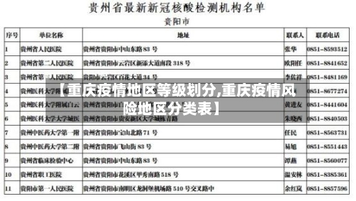 【重庆疫情地区等级划分,重庆疫情风险地区分类表】-第2张图片