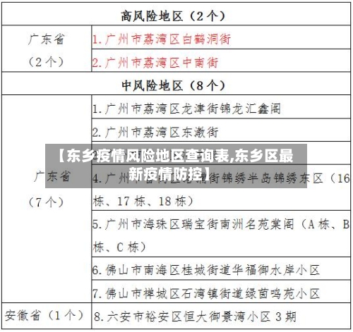 【东乡疫情风险地区查询表,东乡区最新疫情防控】-第2张图片