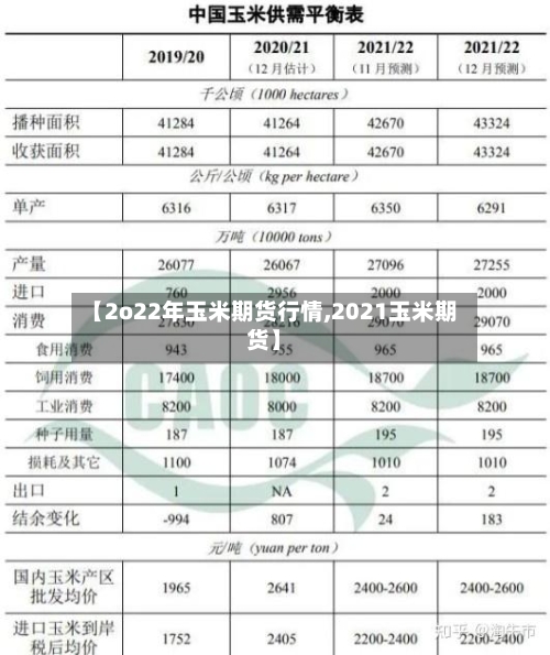 【2o22年玉米期货行情,2021玉米期货】-第2张图片
