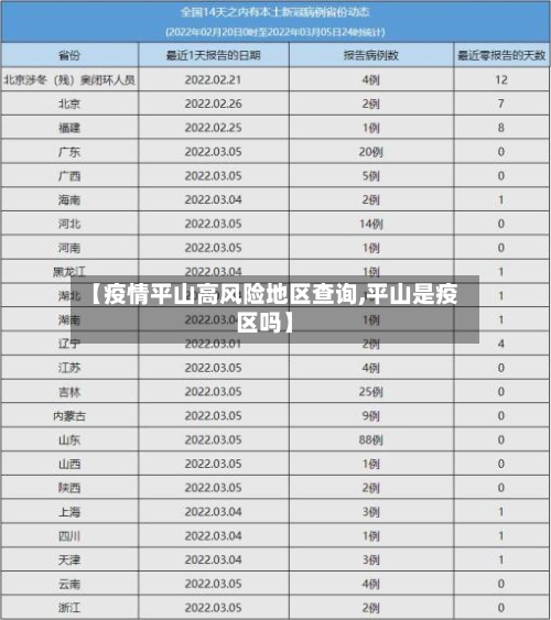 【疫情平山高风险地区查询,平山是疫区吗】