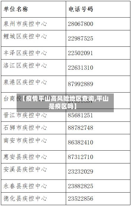 【疫情平山高风险地区查询,平山是疫区吗】-第3张图片