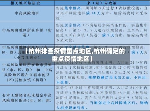【杭州排查疫情重点地区,杭州确定的重点疫情地区】
