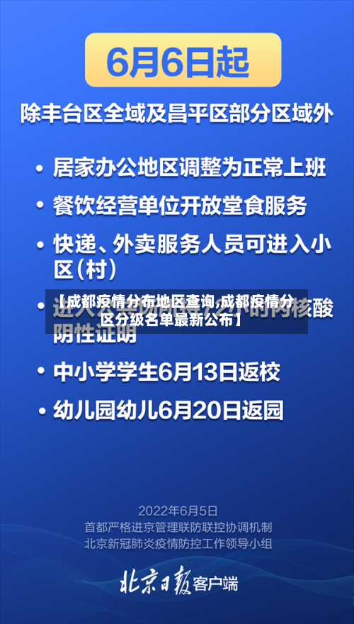 【成都疫情分布地区查询,成都疫情分区分级名单最新公布】-第2张图片