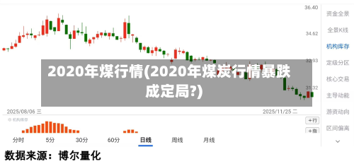 2020年煤行情(2020年煤炭行情暴跌成定局?)-第2张图片