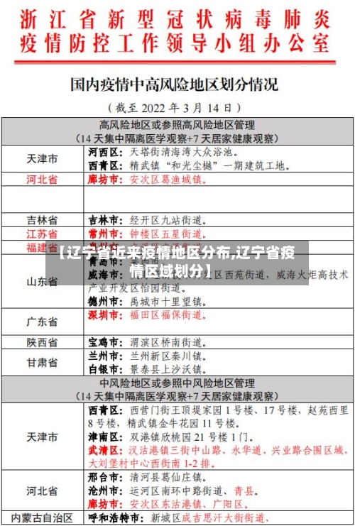 【辽宁省近来疫情地区分布,辽宁省疫情区域划分】