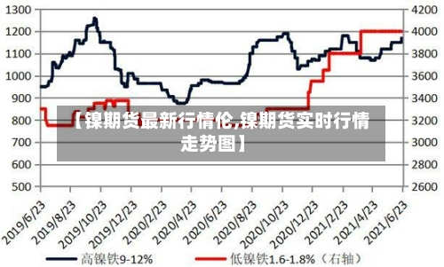 【镍期货最新行情伦,镍期货实时行情走势图】-第2张图片