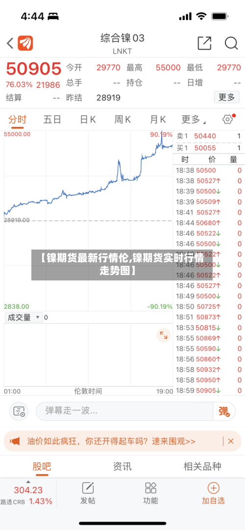 【镍期货最新行情伦,镍期货实时行情走势图】