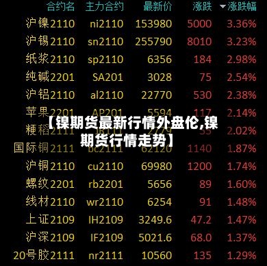 【镍期货最新行情外盘伦,镍期货行情走势】