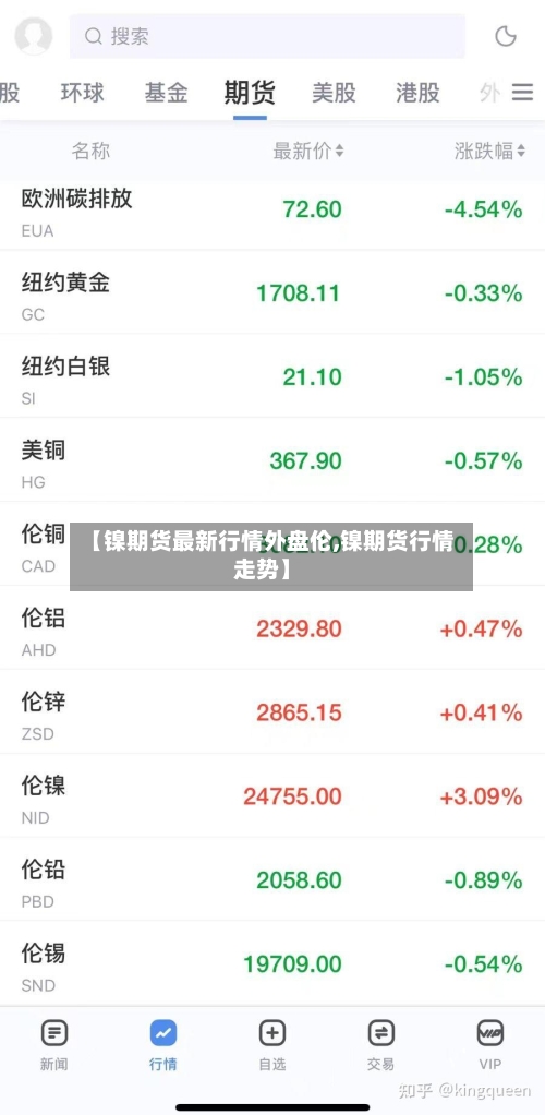 【镍期货最新行情外盘伦,镍期货行情走势】-第2张图片