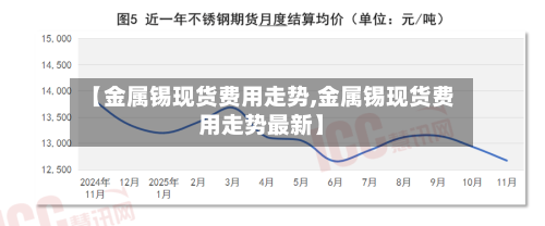 【金属锡现货费用走势,金属锡现货费用走势最新】