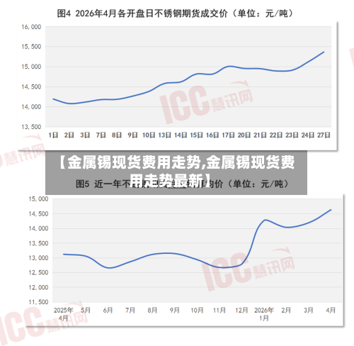 【金属锡现货费用走势,金属锡现货费用走势最新】-第2张图片