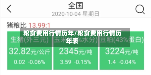 粮食费用行情历年/粮食费用行情历年表-第2张图片