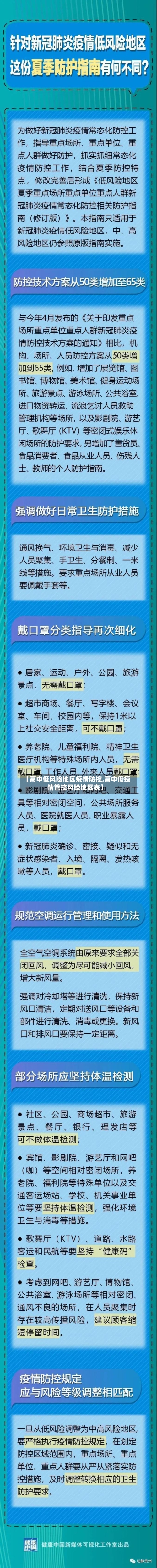 【高中低风险地区疫情防控,高中低疫情管控风险地区表】-第2张图片