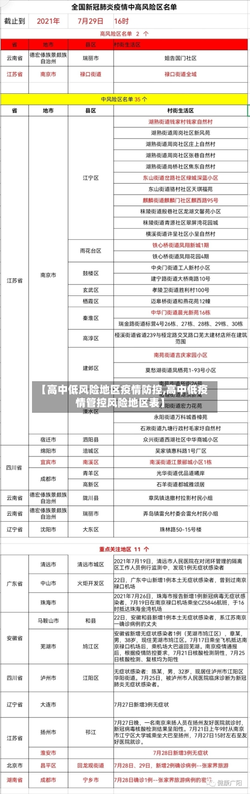 【高中低风险地区疫情防控,高中低疫情管控风险地区表】