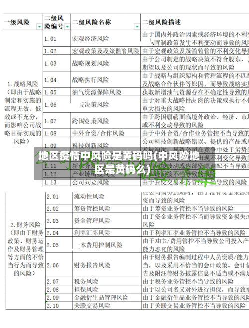 地区疫情中风险是黄码吗(中风险地区是黄码么)-第2张图片