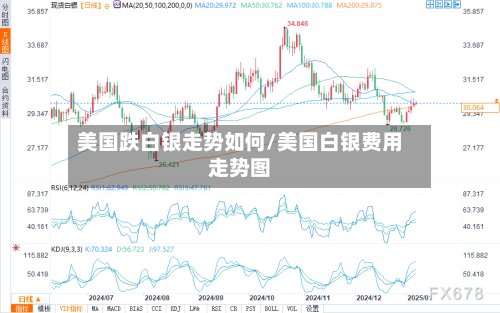 美国跌白银走势如何/美国白银费用走势图-第2张图片