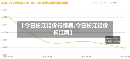 【今日长江铝价行情表,今日长江铝价长江网】