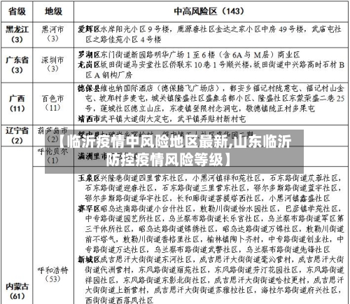 【临沂疫情中风险地区最新,山东临沂防控疫情风险等级】