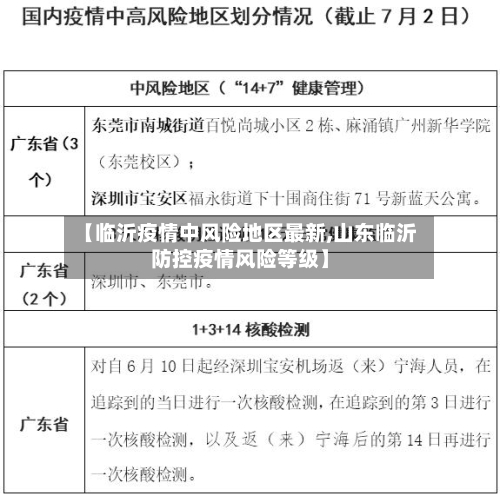 【临沂疫情中风险地区最新,山东临沂防控疫情风险等级】-第2张图片